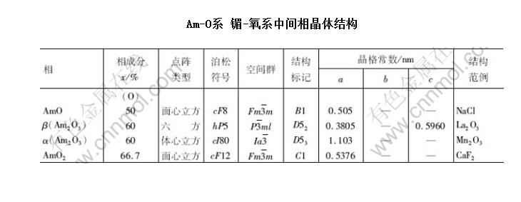 Am-Oϵ -ϵмྦྷṹ