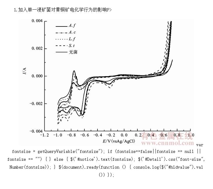 ΢Իͭ绯ѧΪӰ