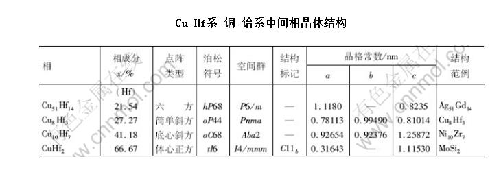 Cu-Hfϵ ͭ-ϵмྦྷṹ