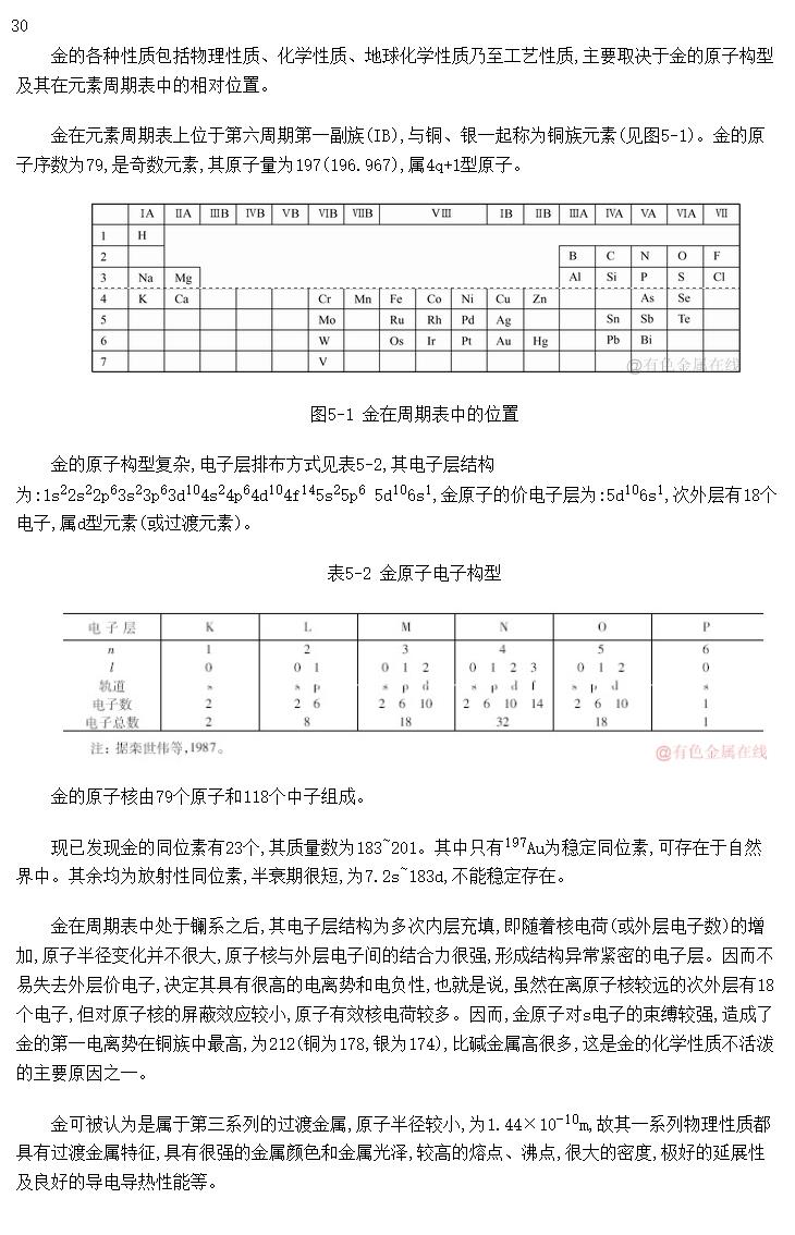 金在元素周期表中的位置 有色金属在线