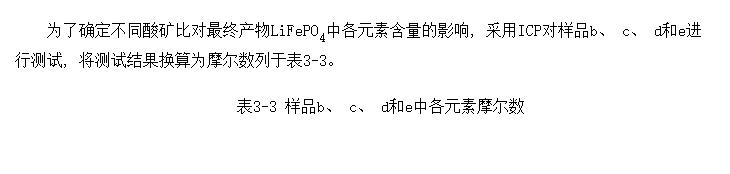 ƱLiFePO<sub>4</sub>Ԫɷ