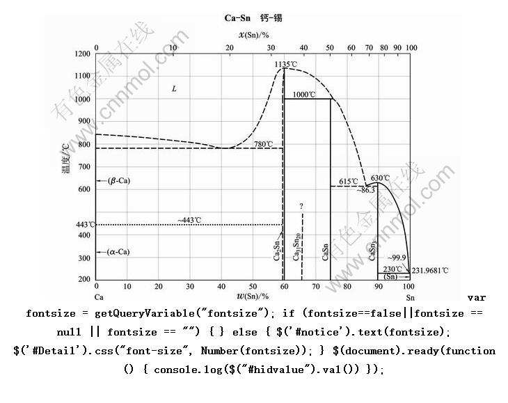 Ca-Sn -ԪϽͼ