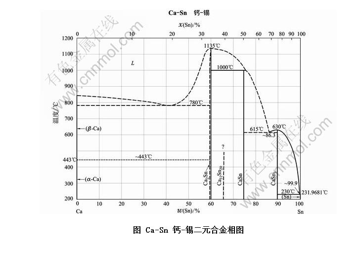 Ca-Sn -ԪϽͼ
