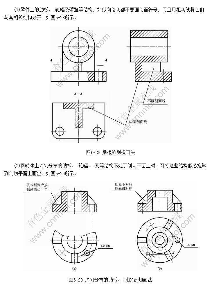 有关肋板, 轮辐等结构的画法