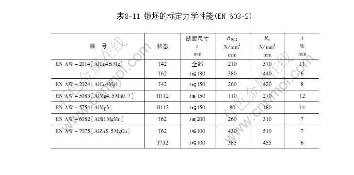 ı궨ѧ(EN 603-2)