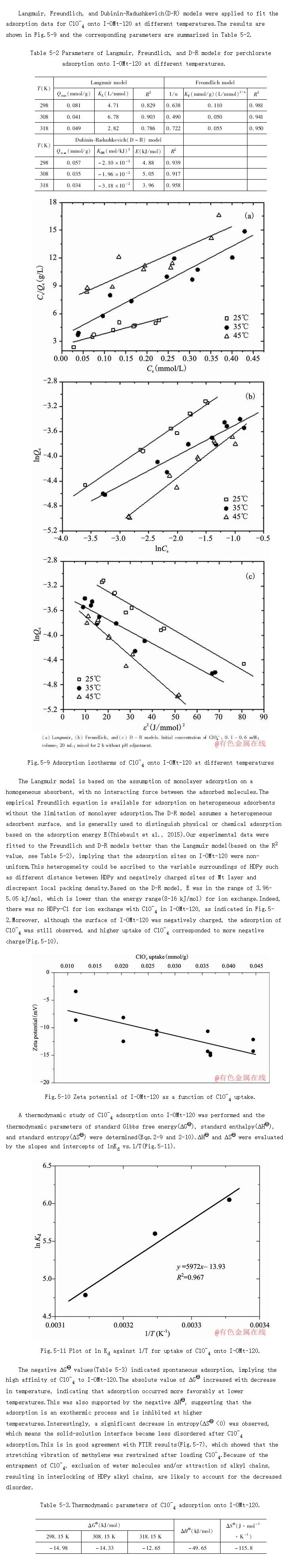 Isotherms and thermodynamics of perchlorate adsorption