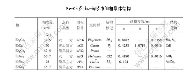 Er-Gaϵ -ϵмྦྷṹ