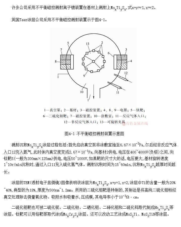 Mo<SUB>x</SUB>Ti<SUB>y</SUB>S<SUB>z</SUB>Ϳ<SUP>[1~4]</SUP>Ʒ