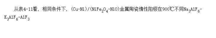 900 Na<SUB>3</SUB>AlF<SUB>6</SUB>-K<SUB>3</SUB>AlF<SUB>6</SUB>-AlF<SUB>3</SUB>еⸯʴ