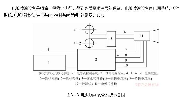 绡Ϳ豸