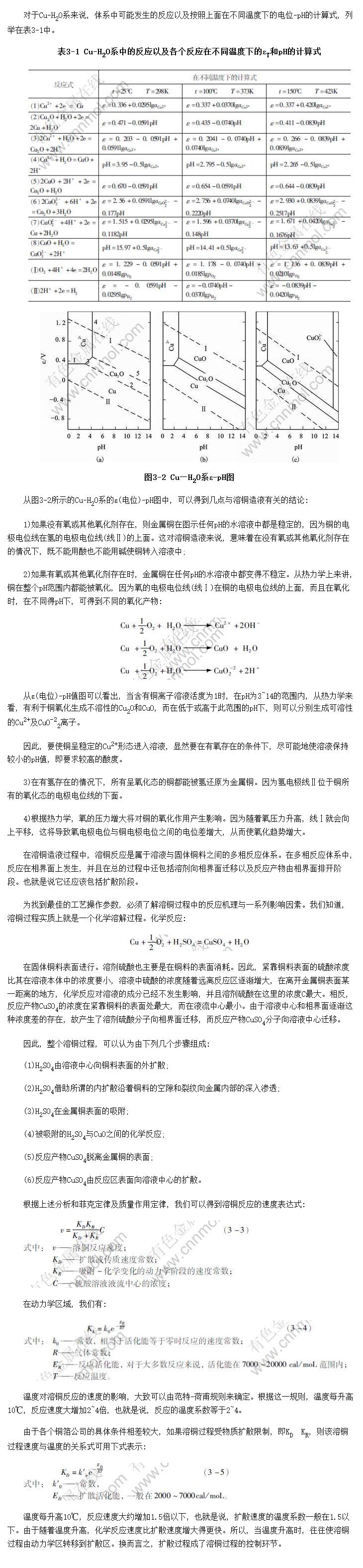 Cu-H<SUB>2</SUB>Oϵĵλ-pHͼ