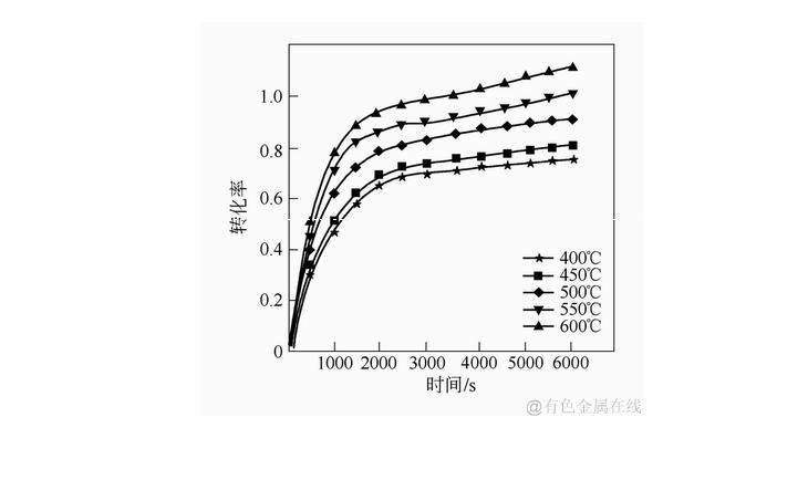 SO<SUB>2</SUB>ŨȵӰ