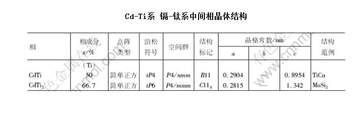 Cd-Tiϵ -ϵмྦྷṹ
