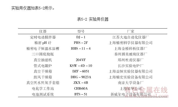 LiNi<sub>0.8</sub>Co<sub>0.1</sub>Mn<sub>0.1</sub>O<sub>2</sub>ӵʵ豸