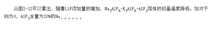 LiFNa<SUB>3</SUB>AlF<SUB>6</SUB>-K<SUB>3</SUB>AlF<SUB>6</SUB>-AlF<SUB>3</SUB>¶ȵӰ