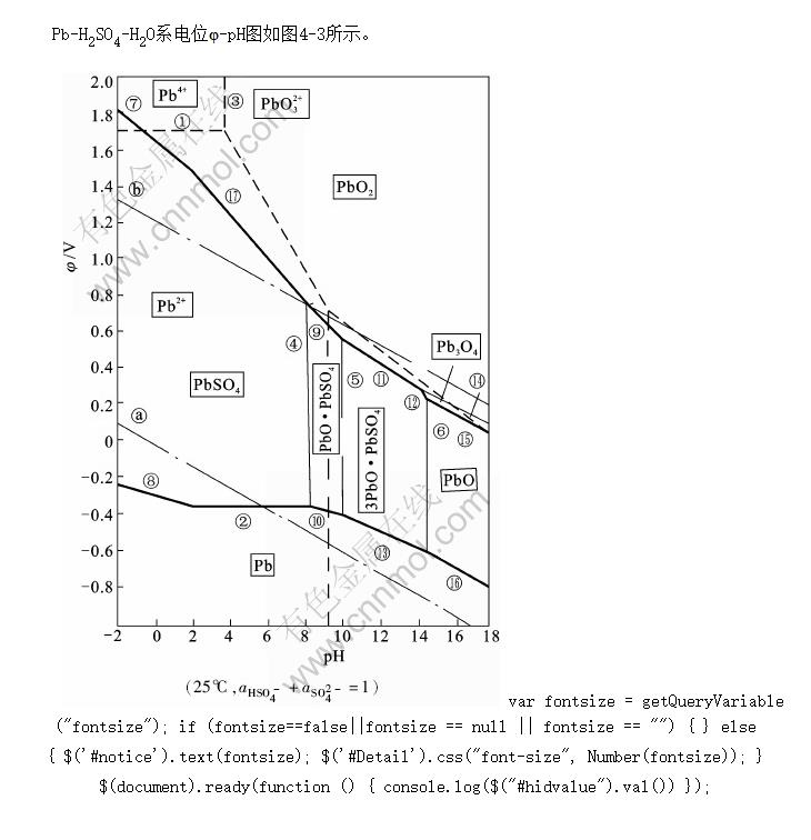 Pb-H<SUB>2</SUB>SO<SUB>4</SUB>-H<SUB>2</SUB>Oϵλ-pHͼ