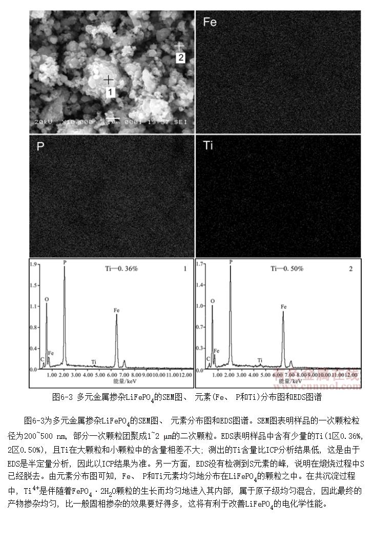 ԪLiFePO<SUB>4</SUB>òԪط