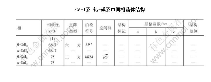 Gd-Iϵ -ϵмྦྷṹ