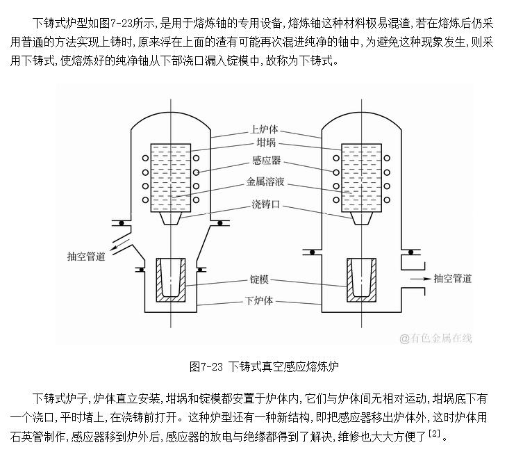 真空感应熔炼炉中的下铸式(底漏式)炉