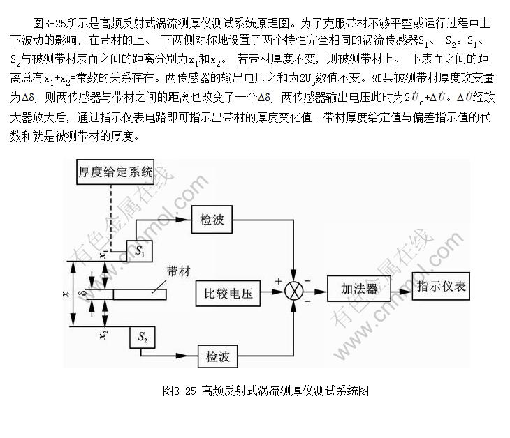 高频反射式涡流厚度传感器