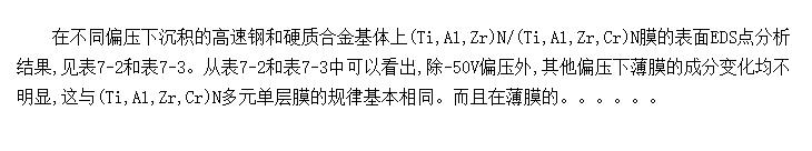 (Ti,Al,Zr)N/(Ti,Al,Zr,Cr)NĤɷ