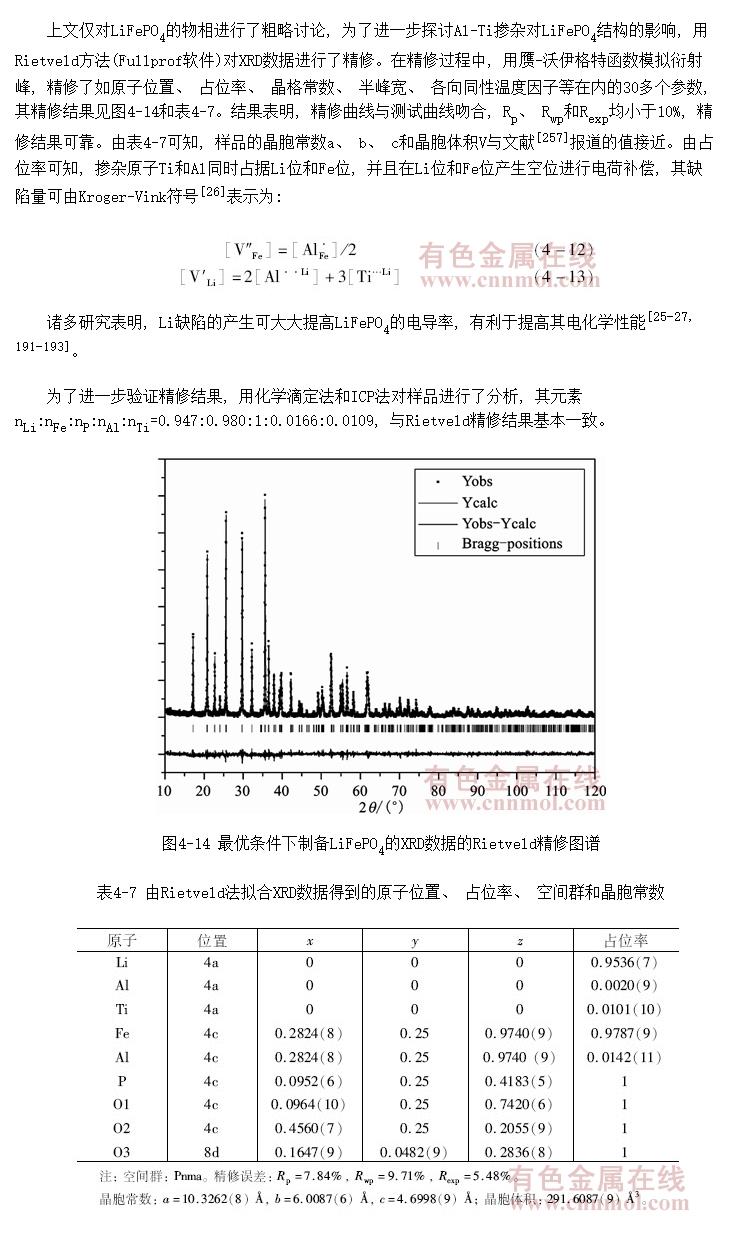 ƱLiFePO<SUB>4</SUB>Ľṹ