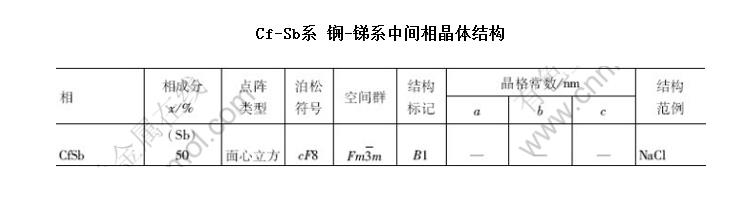 Cf-Sbϵ -ϵмྦྷṹ