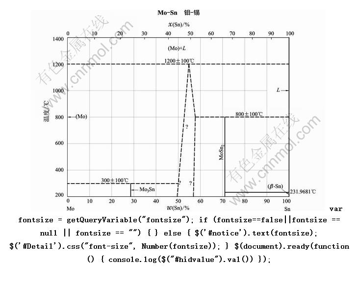Mo-Sn -ԪϽͼ