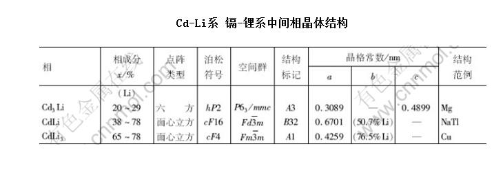 Cd-Liϵ -ϵмྦྷṹ