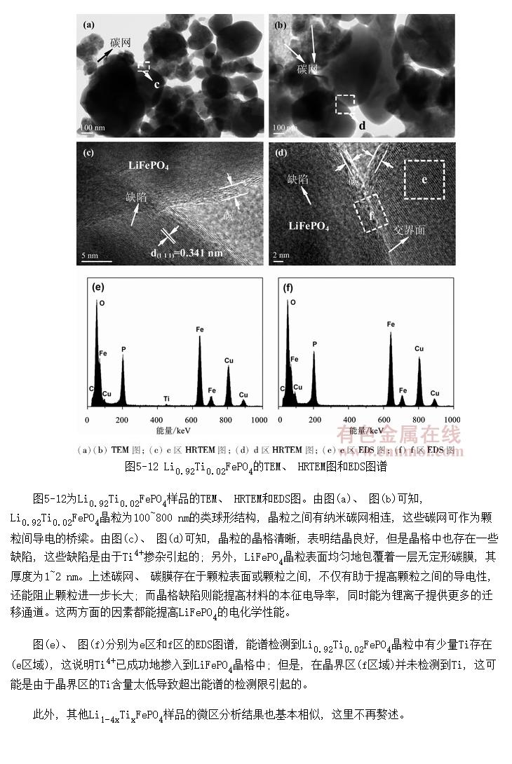 Li<SUB>0.92</SUB>Ti<SUB>0.02</SUB>FePO<SUB>4</SUB>΢о