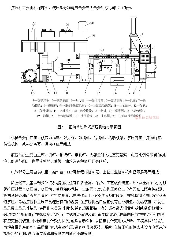 挤压机结构及主要技术参数