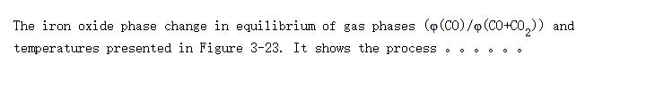 Thermodynamics of iron oxides reduction roasting