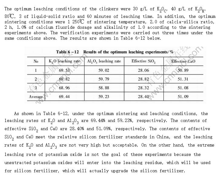 Verification experiments under the optimum leaching conditions