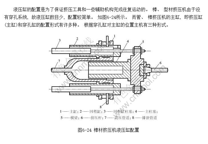 挤压机主机结构