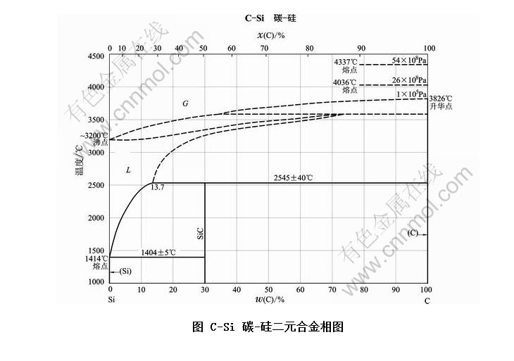 C-Si ̼-ԪϽͼ