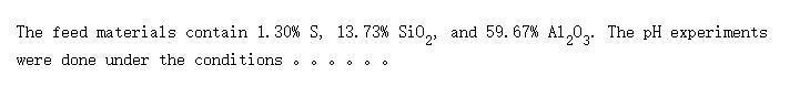 Results and discussion of the pH experiments