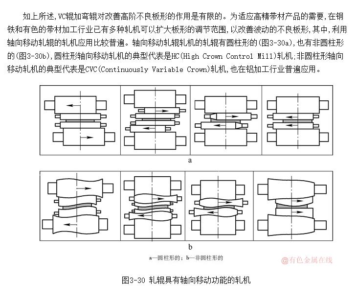 铝箔带坯的轧辊轴向移动的轧机