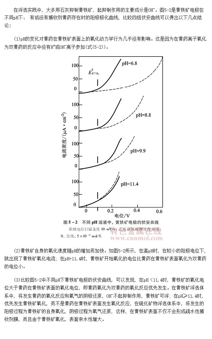 pHԻ绯ѧѭߵӰ