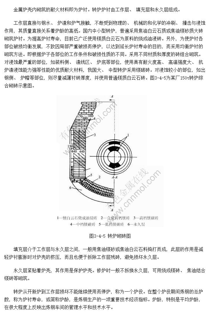 氧气顶吹转炉炉衬