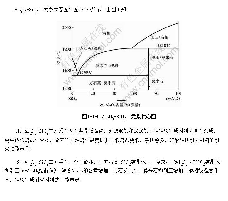 Al<sub>2</sub>O<sub>3</sub>SiO<sub>2</sub>Ԫϵͼ