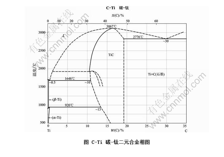 cti碳钛二元合金相图