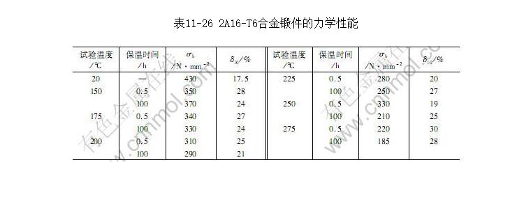 2A16-T6Ͻͼѧ