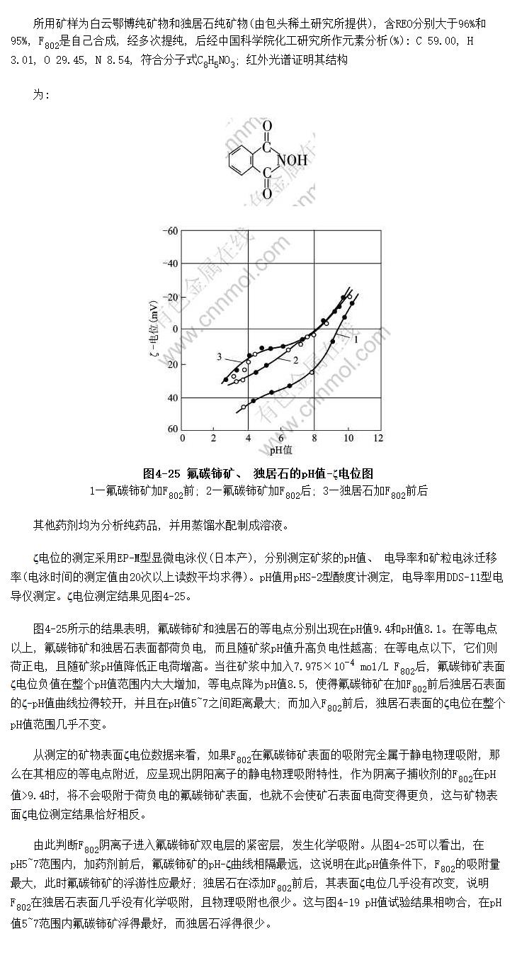 F<sub>802</sub>շ̼λⶨ