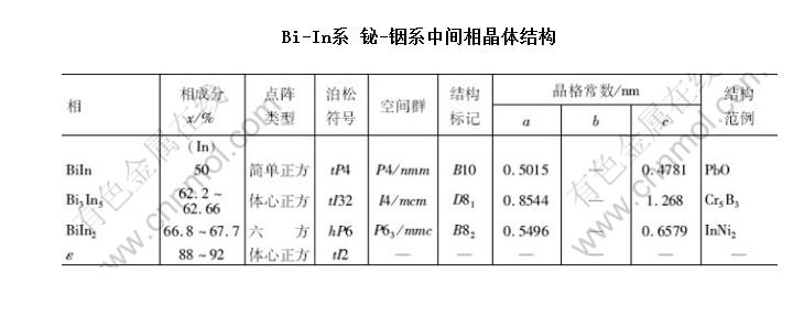 Bi-Inϵ -ϵмྦྷṹ