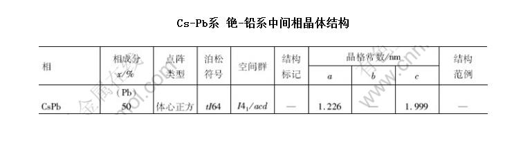 Cs-Pbϵ -Ǧϵмྦྷṹ