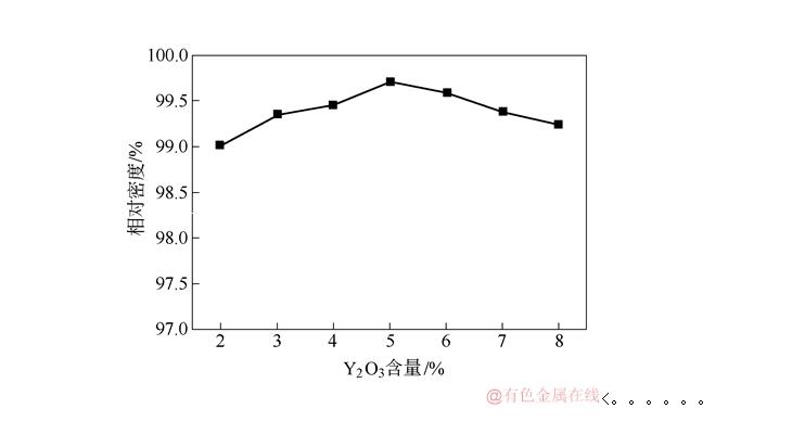 Y<SUB>2</SUB>O<SUB>3</SUB>AlNմսܵӰ