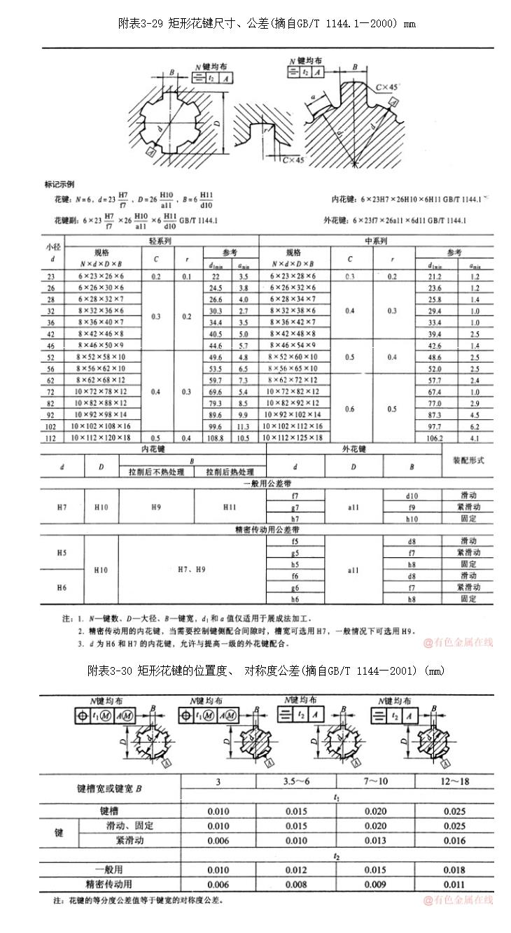 矩形花键连接