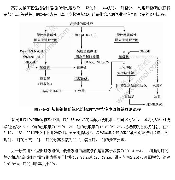 铼离子交换法