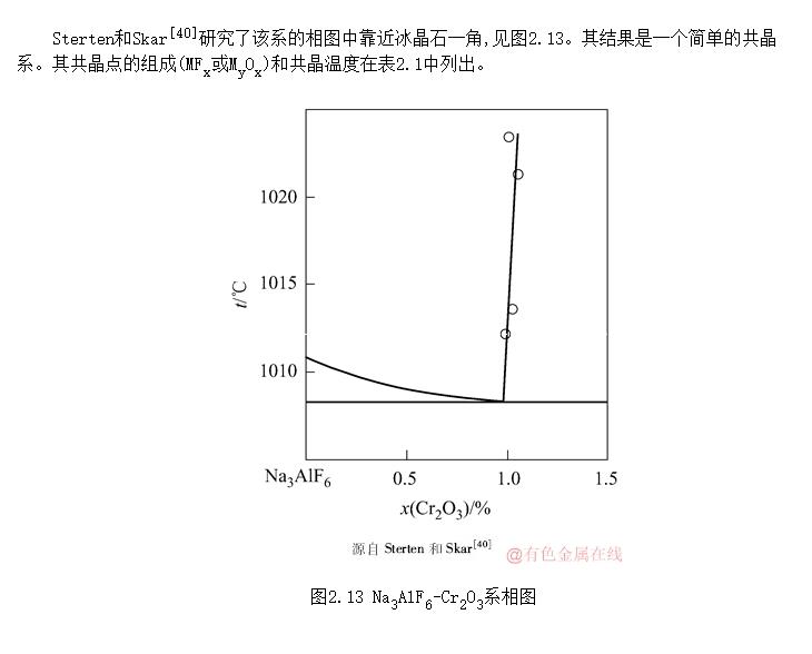 简介概要 na 3alf 6-cr 2o 3系的相图与相平衡 图书来源:铝电解理论与