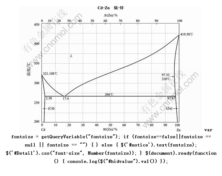 Cd-Zn -пԪϽͼ